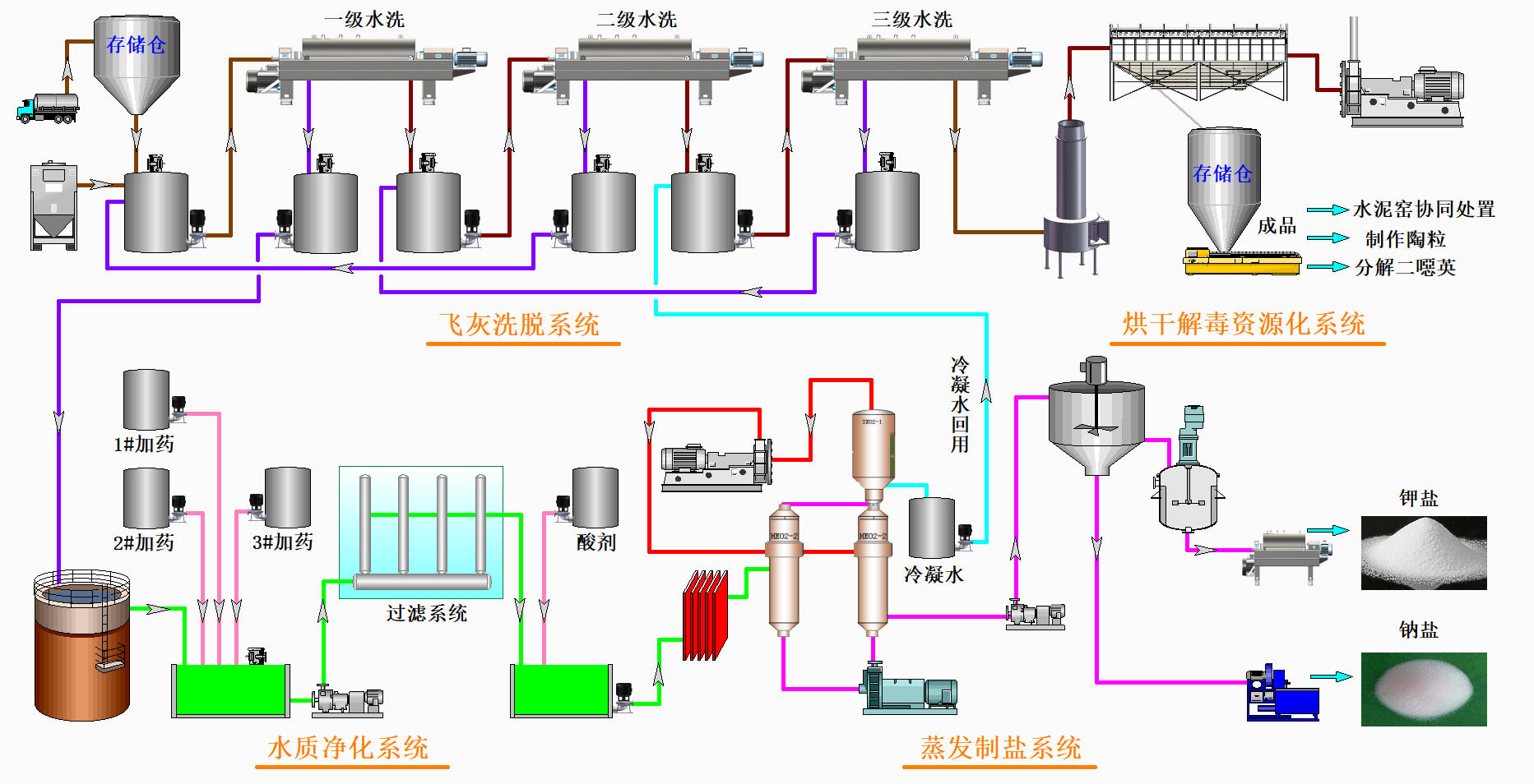 FWD工藝流程圖.png
